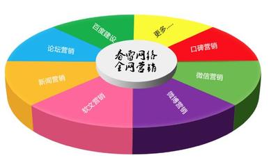 杭州春雷网络整合营销 人造板行业的数字化升级之路